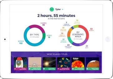 curious world dashboard